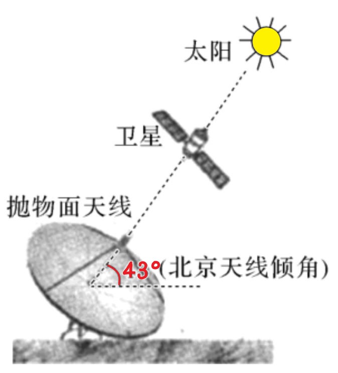 北京经纬度（北京经纬度坐标数字是多少）-第2张图片-科灵网