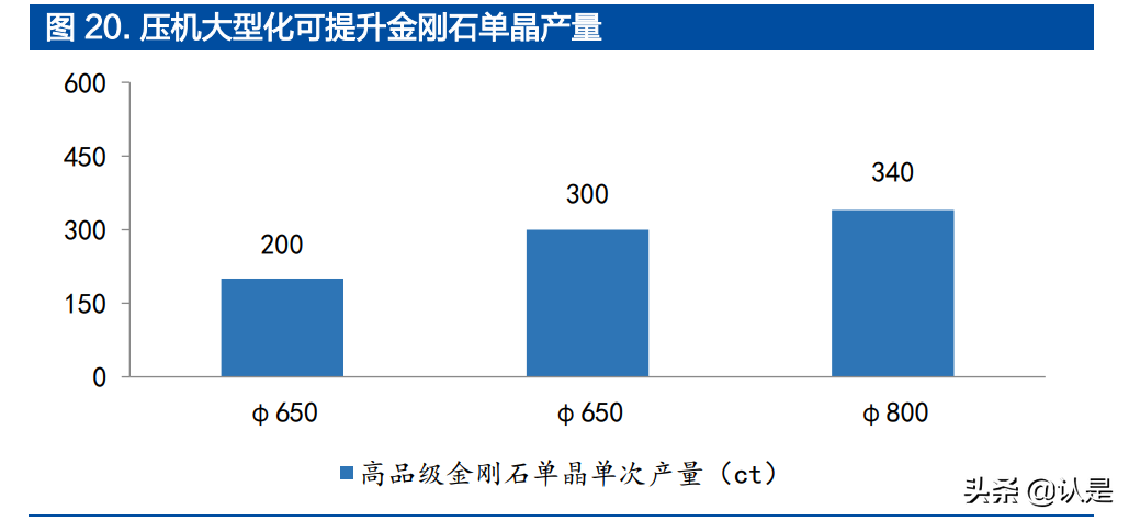 国机精工研究报告：守正出奇，培育钻产业成新增长点