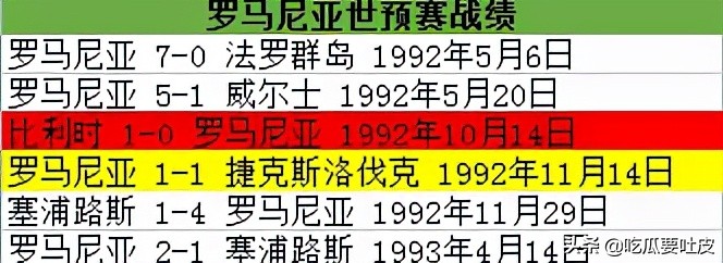 94世界杯预选赛(1994年世界杯欧洲区预选赛D组，捷克斯洛伐克队绝唱，吉格斯首秀)