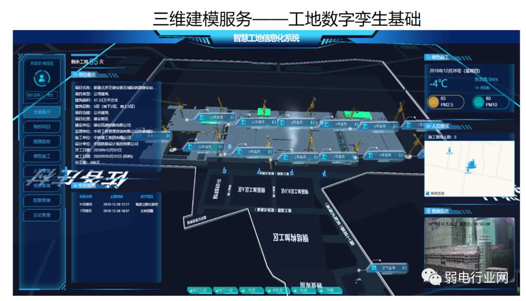 数字孪生+智慧工地解决方案