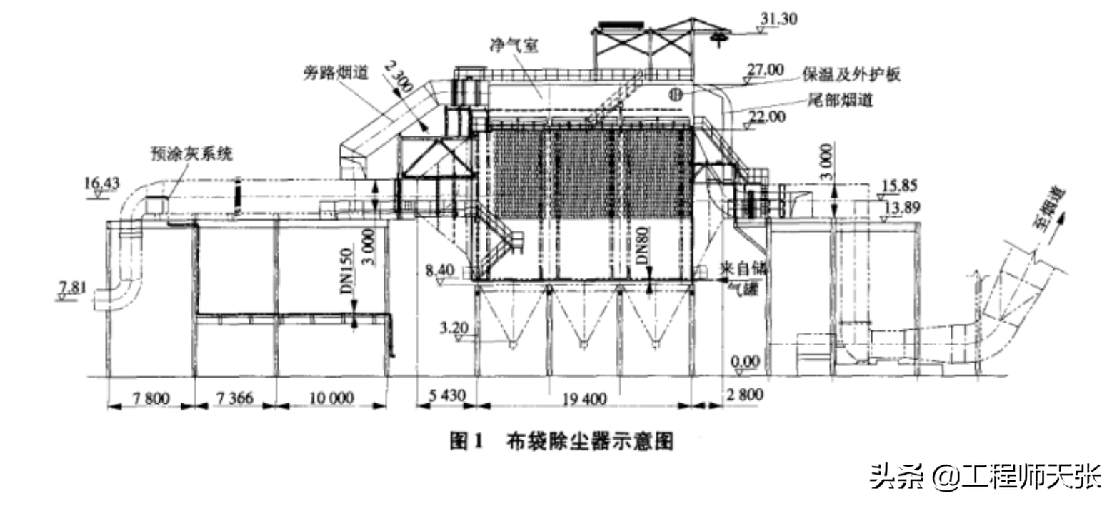 突发！上海外高桥发电厂除尘器坍塌，是什么原因造成的？