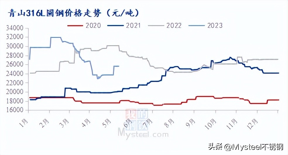 不銹鋼管材價格下行，商家們怎么看？