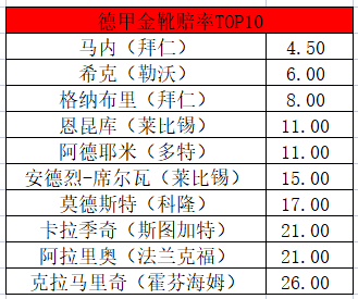 本赛季德甲什么时候开始(22/23赛季德甲前瞻：拜仁冲11连冠 鲁尔德比再现)