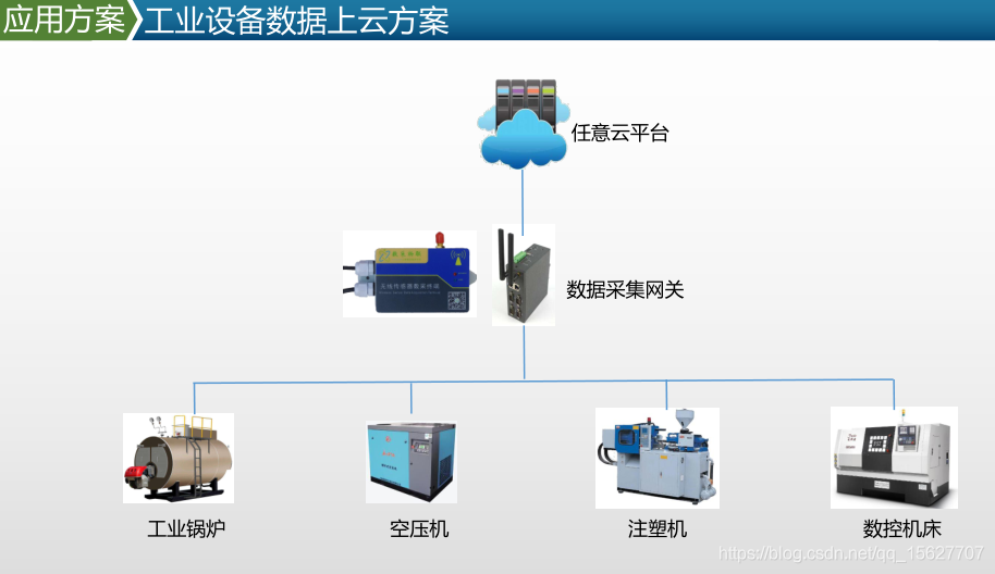 制造业智能工厂车间无线工业物联网解决方案