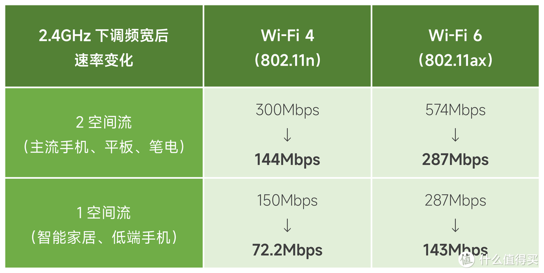 不换路由器也能无线全覆盖？3个技巧让WiFi信号提升200%