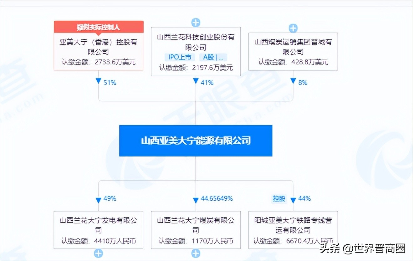 兰花和中煤高管就亚美大宁煤矿2025年合作到期多个问题达成共识