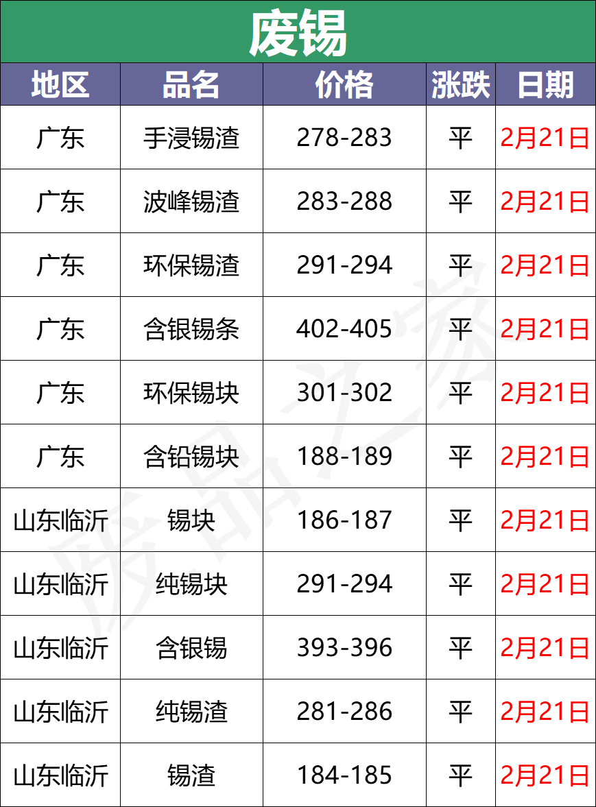 最新2月21日全国重点废电瓶企业参考价汇总及明日行情分析