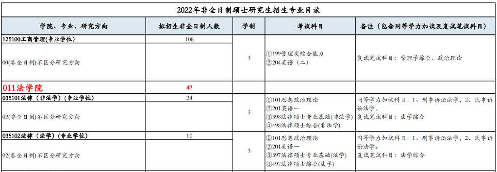 考研倒计时丨法律硕士为什么这么火？四川热门高校有哪些？