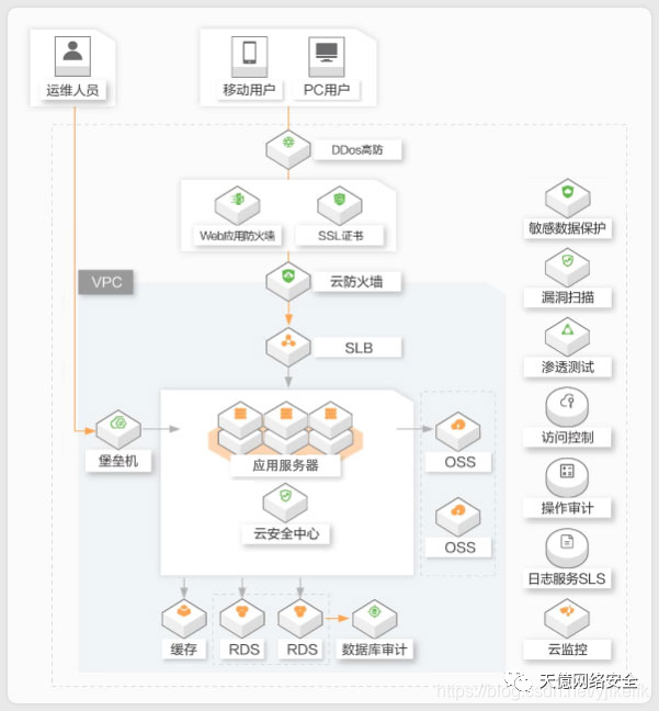 什么是网络安全等级保护测评