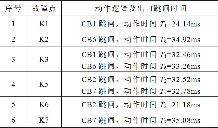 南瑞科技公司技术团队提出直流配电网分布式区域保护的新方法