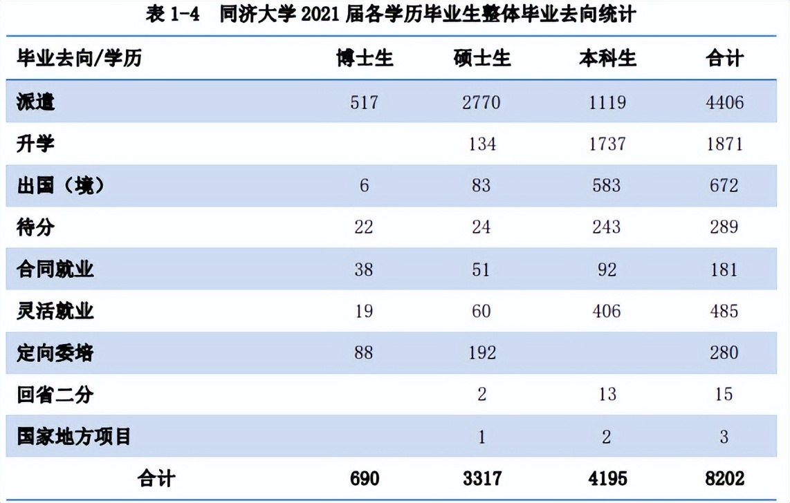 同济大学占地面积（同济大学占地面积多少亩）-第5张图片-科灵网