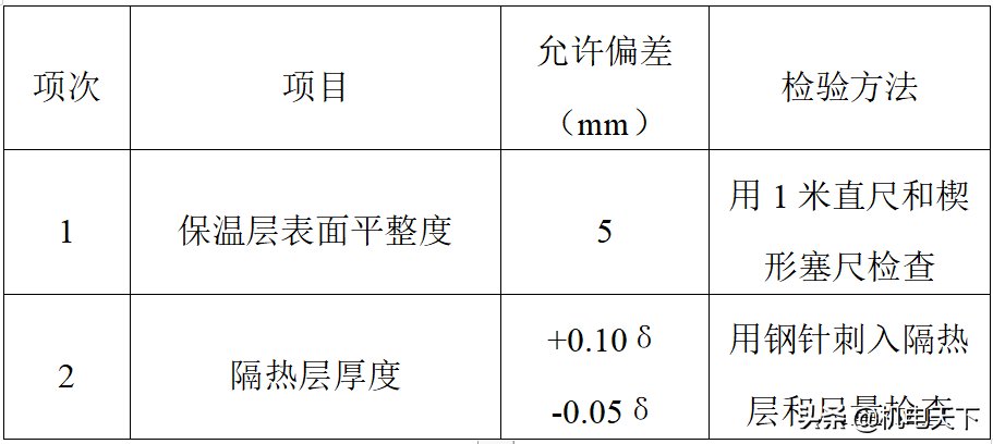 住宅给排水、暖通、电气、消防安装施工组织设计