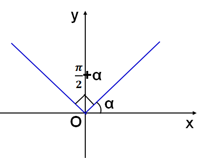 三角函数诱导公式表格汇总，分类归纳有利于系统掌握，这点很重要