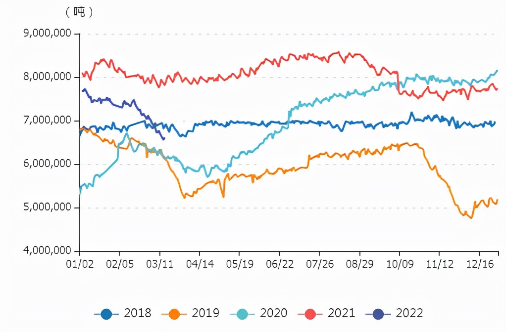 牛钱豆粕日报2022.3.16