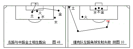 如何画足球战术（第二部：中国五行足球战术实例图解）