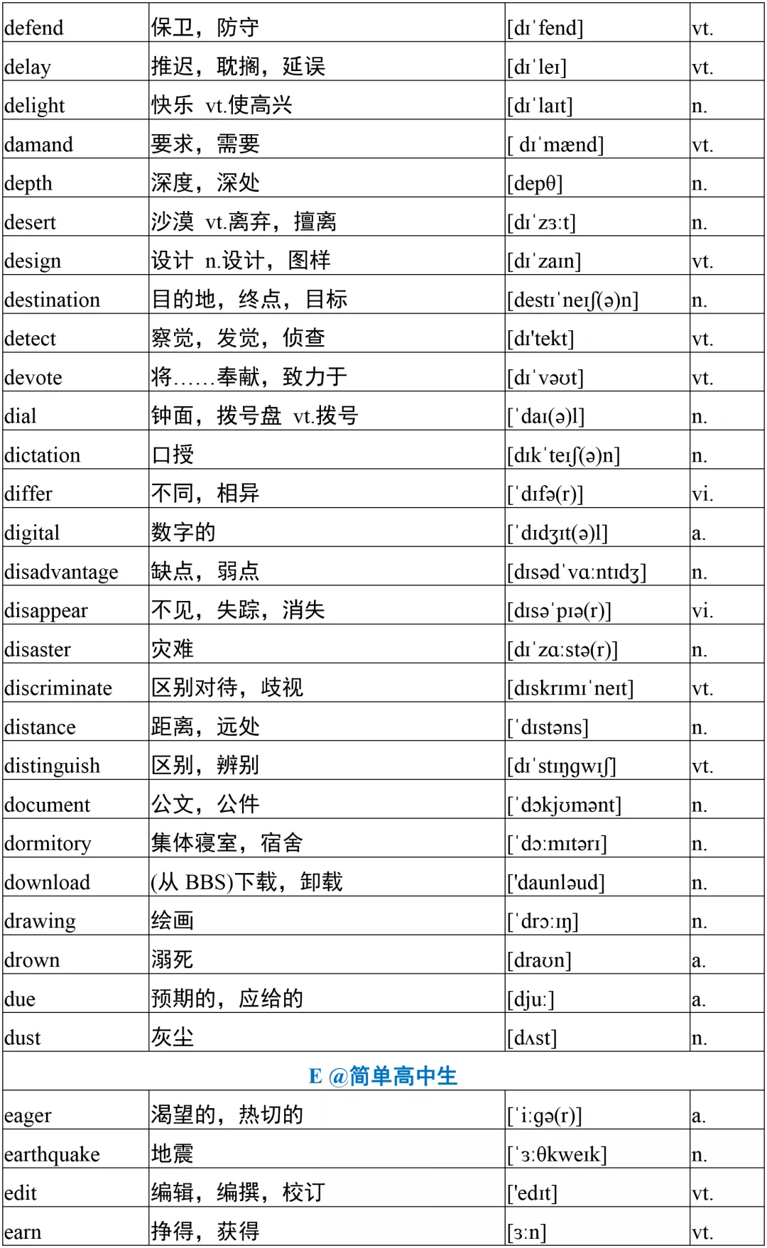 高考英语必备3500词核心词1000个，高分必备！背下考试稳上120+