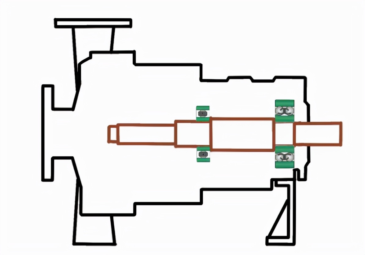 如何为您的离心泵选择轴承（一）