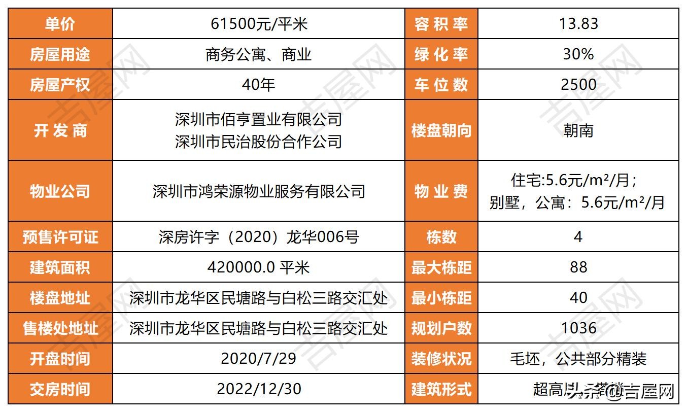 「鸿荣源天俊」深圳北站核心区，豪宅配置的小面积公寓