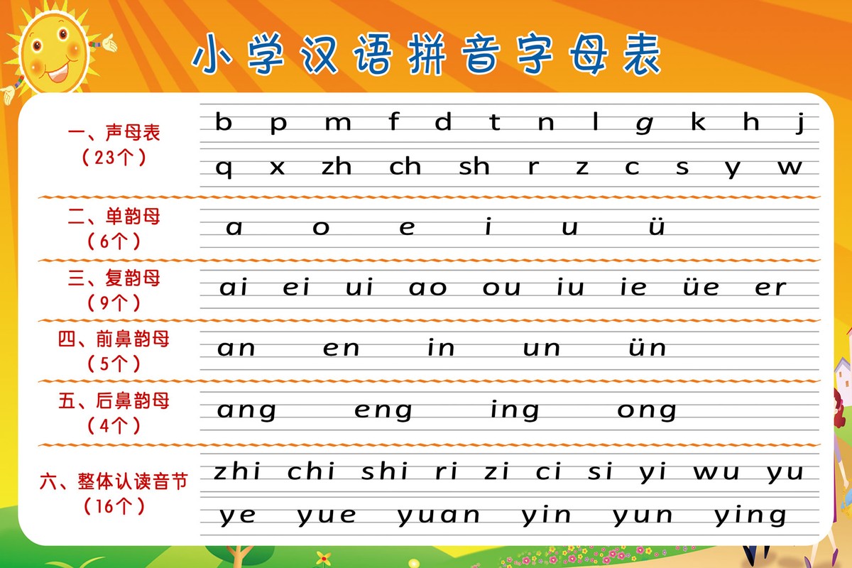 游戏→键盘操作按法(电脑键盘指法 常用快捷键文字及图片详解)