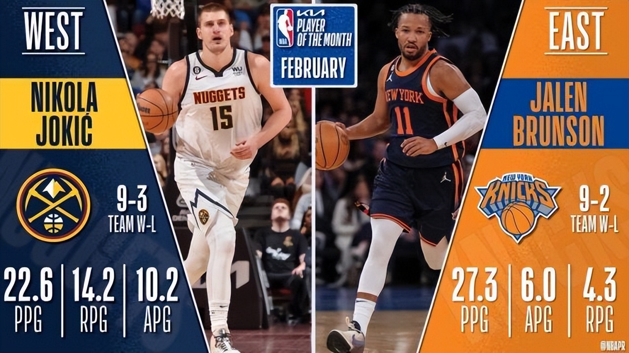 nba奖项有哪些（NBA官宣2月最佳奖项：约基奇蝉联布伦森当选 班凯罗连续三个月获奖）