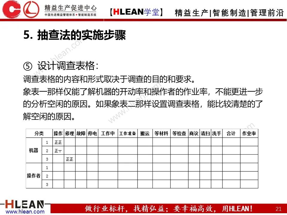 「精益学堂」IE七大手法之抽查法