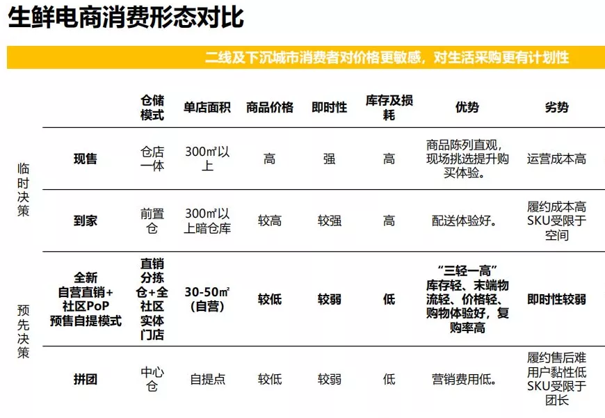 别被叮咚财报“骗了”：距跑通盈利路径还很远