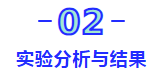 某车型副车架与车身连接螺栓断裂分析及夹紧力校核