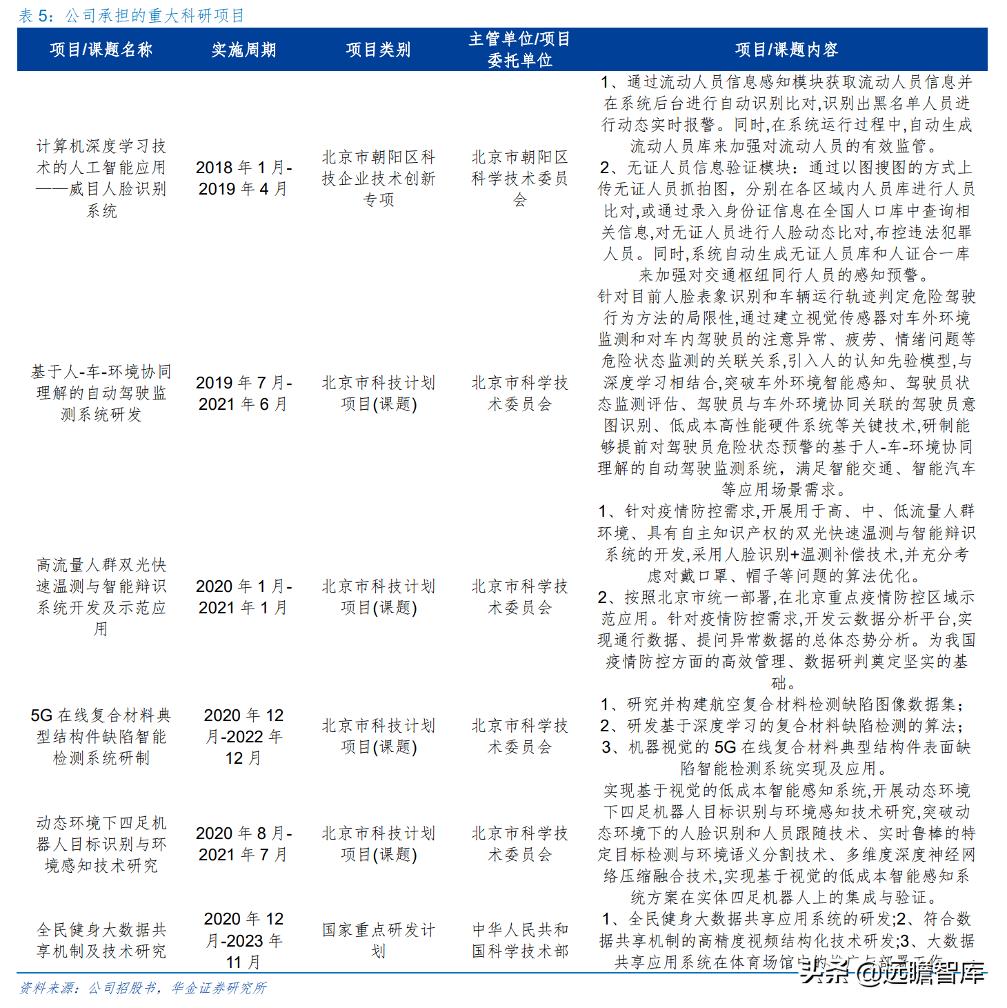 “小而精”AI 企业，格灵深瞳：传统领域立新意、新兴赛道争先行