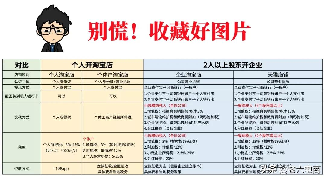 干货收藏：5分钟带你搞懂“电商税”怎么交