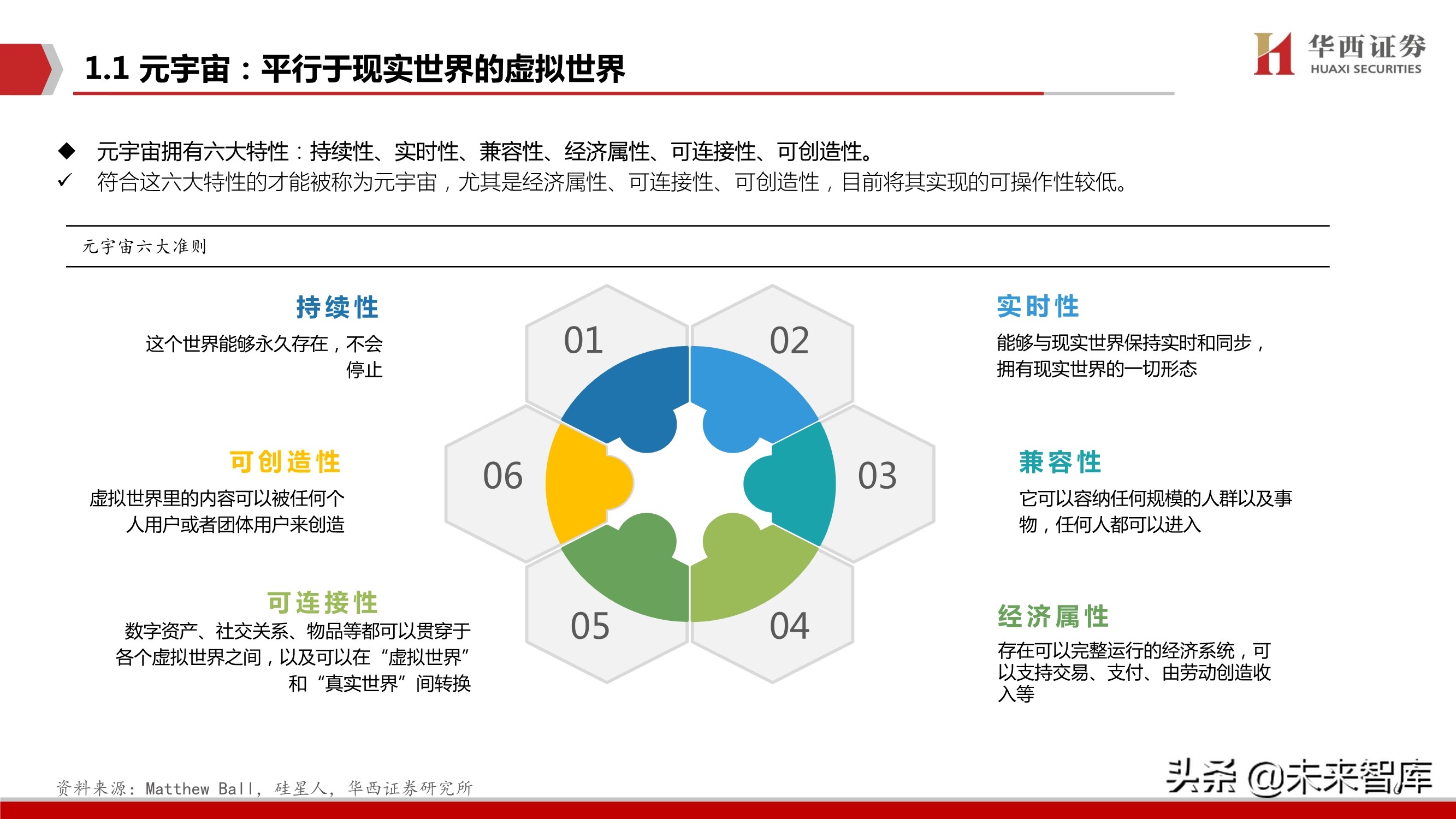 元宇宙行业深度研究：背景、空间、选择