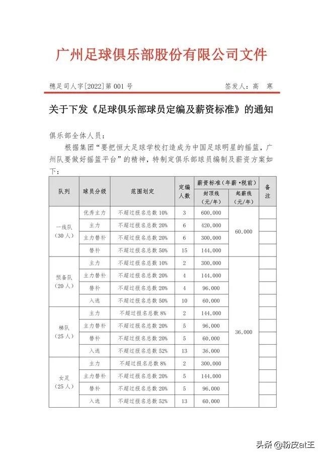 广州女足资金困难暂停运营(广州队限薪后，广州女足队长兼亚洲杯功臣要第二次自谋出路)