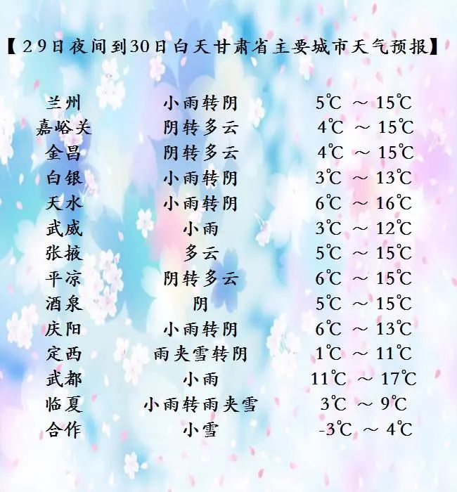 “五一”假期天气大反转，甘肃各地气温逐步回升
