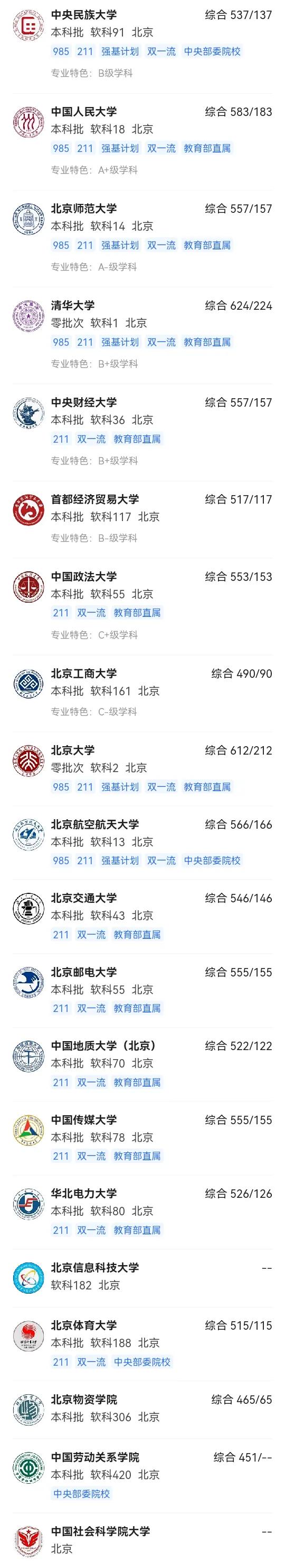 经济学类专业：经济学