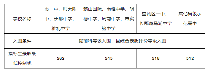 重磅！全国百强高中榜单！第二名湖南师大附中！15人被清北保送