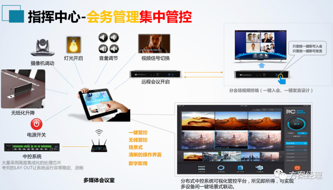 分享 | 应急指挥中心系统集成方案(ppt)