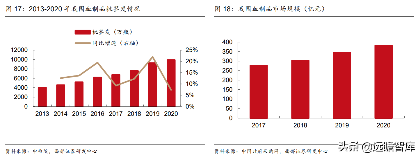 血制品综合龙头企业，博雅生物：华润入主，能否赋能助力增长？