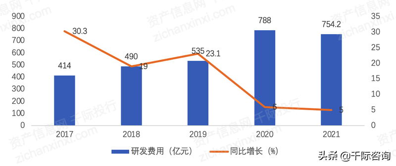 2022年网络内容服务商研究报告