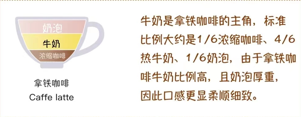 這些咖啡的區(qū)別你了解嗎