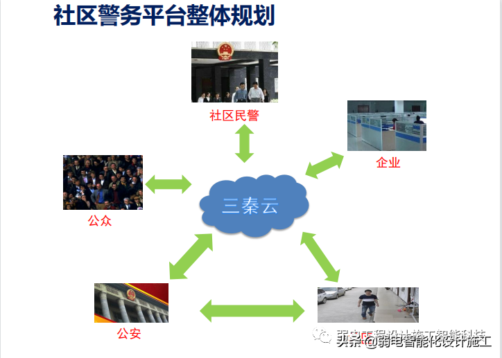 智慧社区警务系统建设方案PPT（值得收藏）