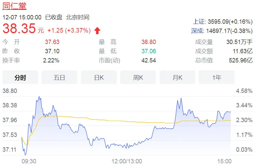 860元一粒的神药，也治不了同仁堂的病