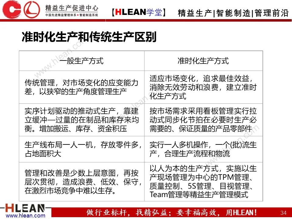 「精益學堂」如何通過精益生產降低成本？