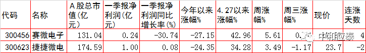 周四A股重要投资参考（6月30号）