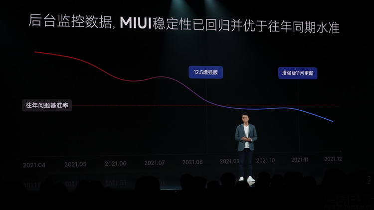 小米12系列、自研澎湃P1芯片、MIUI 13详解:参数性能、特点、区别