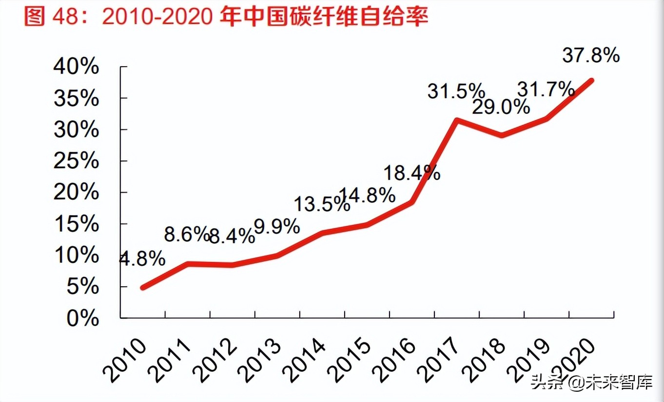 钢铁、有色金属行业专题研究：把握关键有色矿产新材料