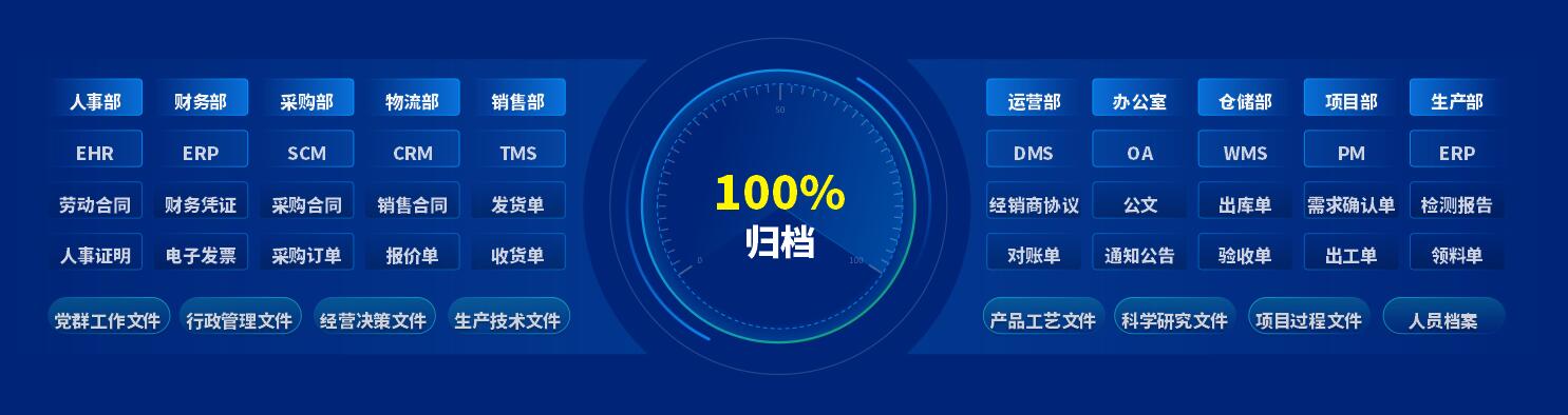 泛微发布档案管理产品——文书定