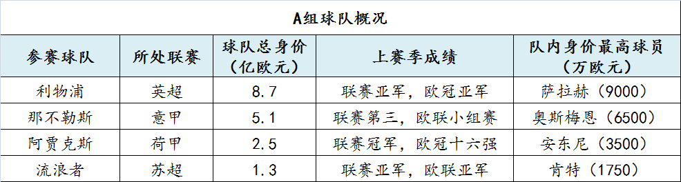 第20届世界杯小组赛(新赛季欧冠小组赛前瞻：拜仁领衔死亡之组，皇马上上签)