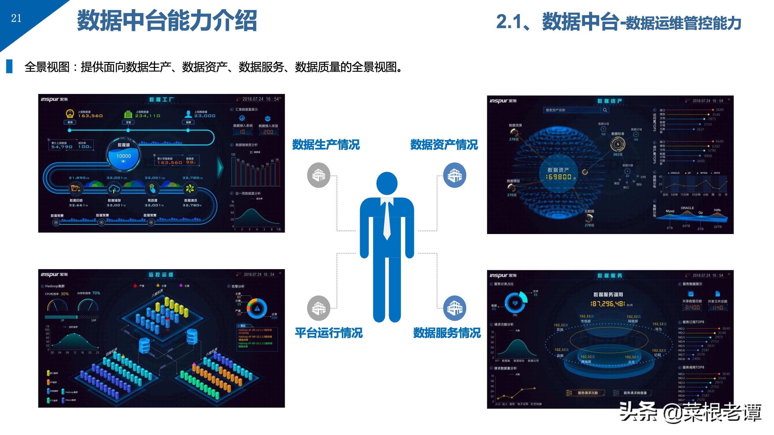 PPT | 数据中台解决方案（49P）