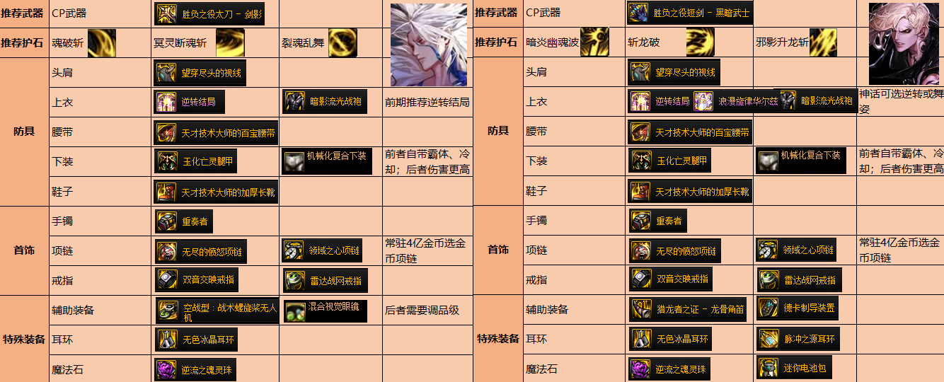 DNF：110级男鬼剑毕业搭配！防具基本一样，特殊装备差异较大
