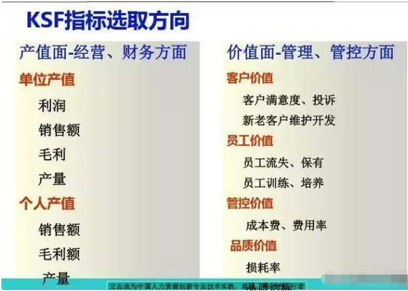KPI已經過時，淪為“人人喊打”的考核模式，KSF或將成為主流