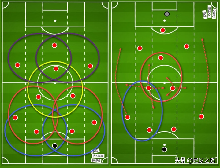 阿森纳运用的体系像巴萨(阿尔特塔的阿森纳构架是巴萨中场难题的解决方案吗？)